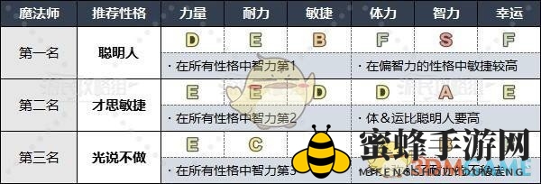 《勇者斗恶龙3》HD-2D重制版各职业推荐性格