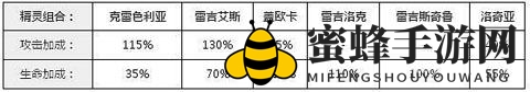 《去吧皮卡丘》六星宠物阵容搭配指南