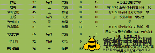 《卡布西游》岩王犀将技能介绍
