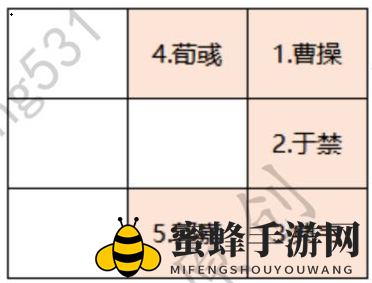《卧龙吟2》张绣讨伐战通关攻略