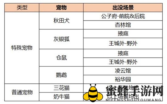 《凌云诺》宠物捕捉攻略