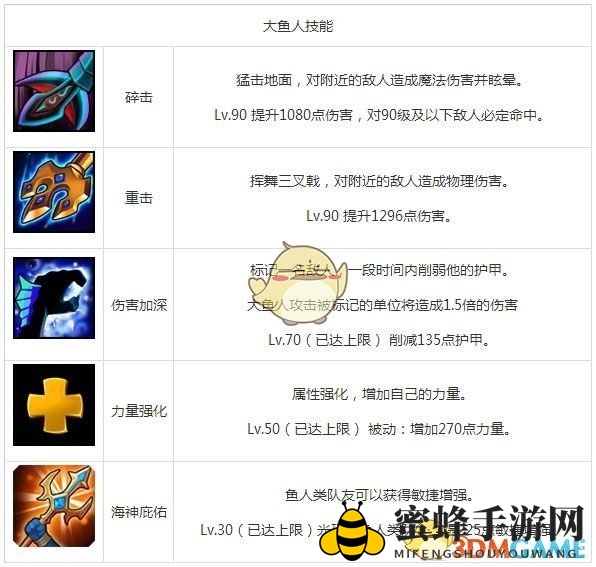 《刀塔传奇》大鱼人竞技场战队阵容解析