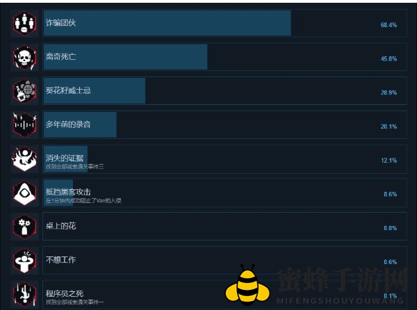 《全网公敌》全成就解锁秘籍解读