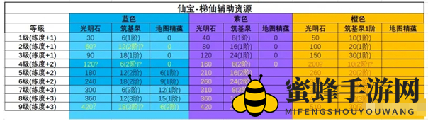 《古剑奇谭木语人》仙宝强化材料需求详析