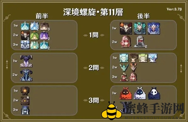 《原神》3.7深渊阵容一览