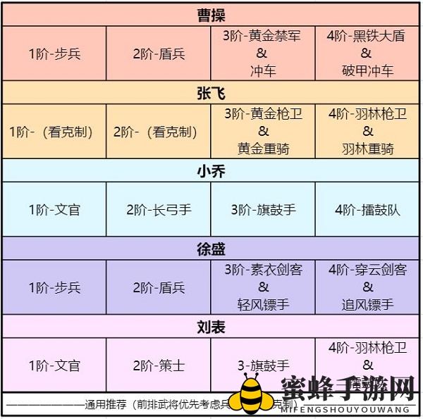 《卧龙吟2》徐盛阵容搭配推荐