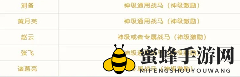 《卧龙吟2》PVP五蜀阵容搭配攻略