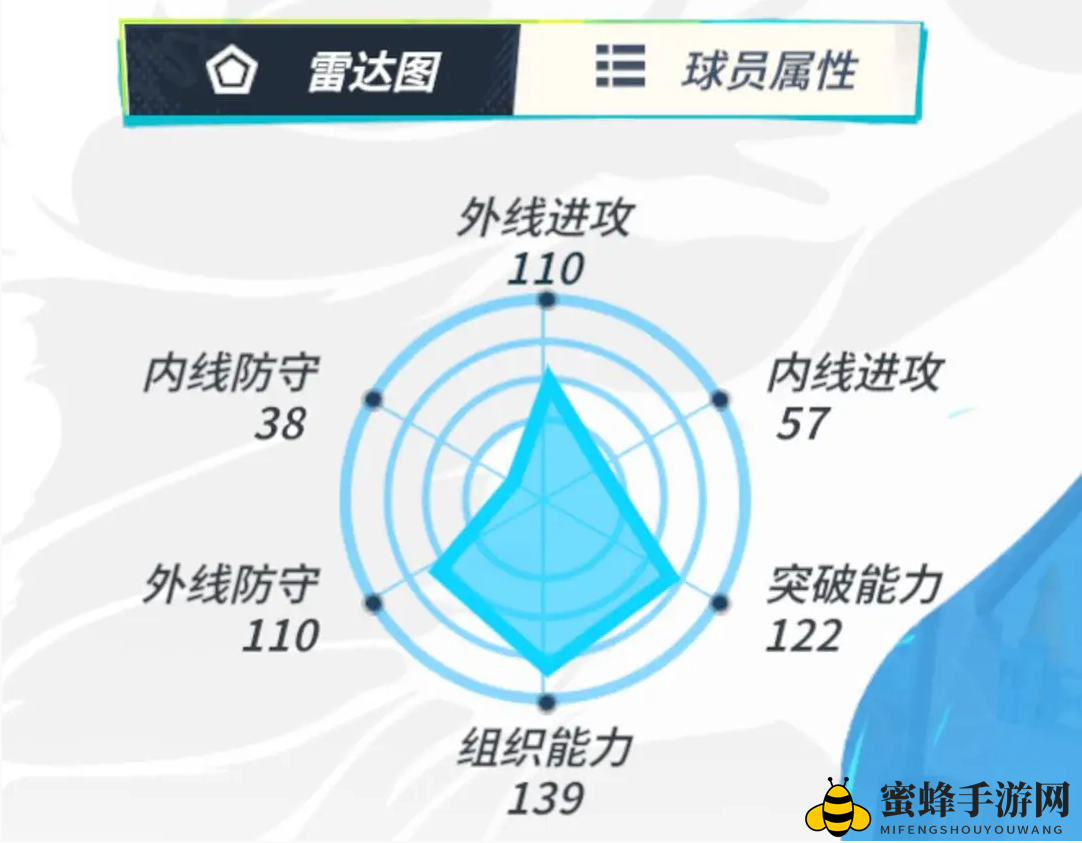 《全明星街球派对》保罗介绍一览