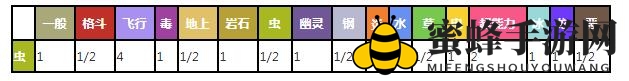 《口袋之旅》赫拉克罗斯图鉴