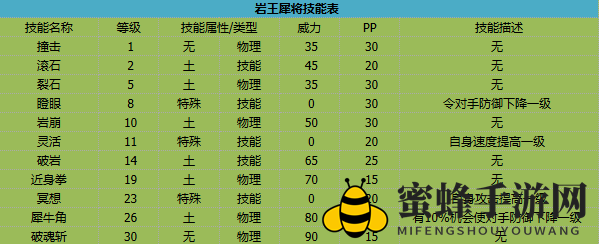 《卡布西游》岩王犀将技能介绍