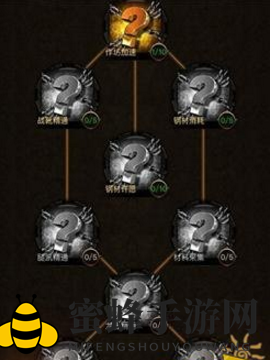 列王学院秘境：解锁霸业之路，五大领域攻略大揭秘