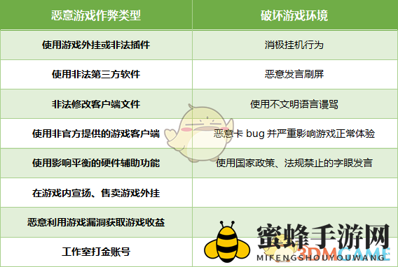 《全军出击》揭秘：十大封号雷区，守护公平竞技场