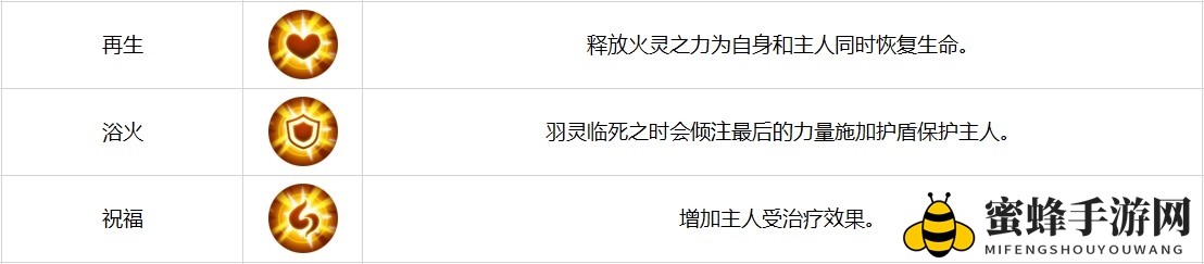 《古剑奇谭二》手游新手攻略之偃甲介绍-精卫羽灵