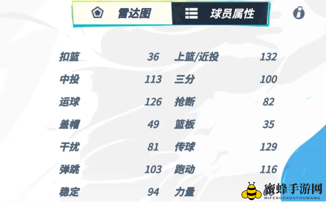 《全明星街球派对》罗斯介绍一览