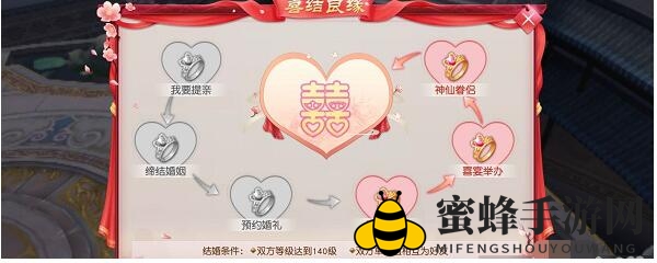 《剑凌苍穹》结婚条件揭秘