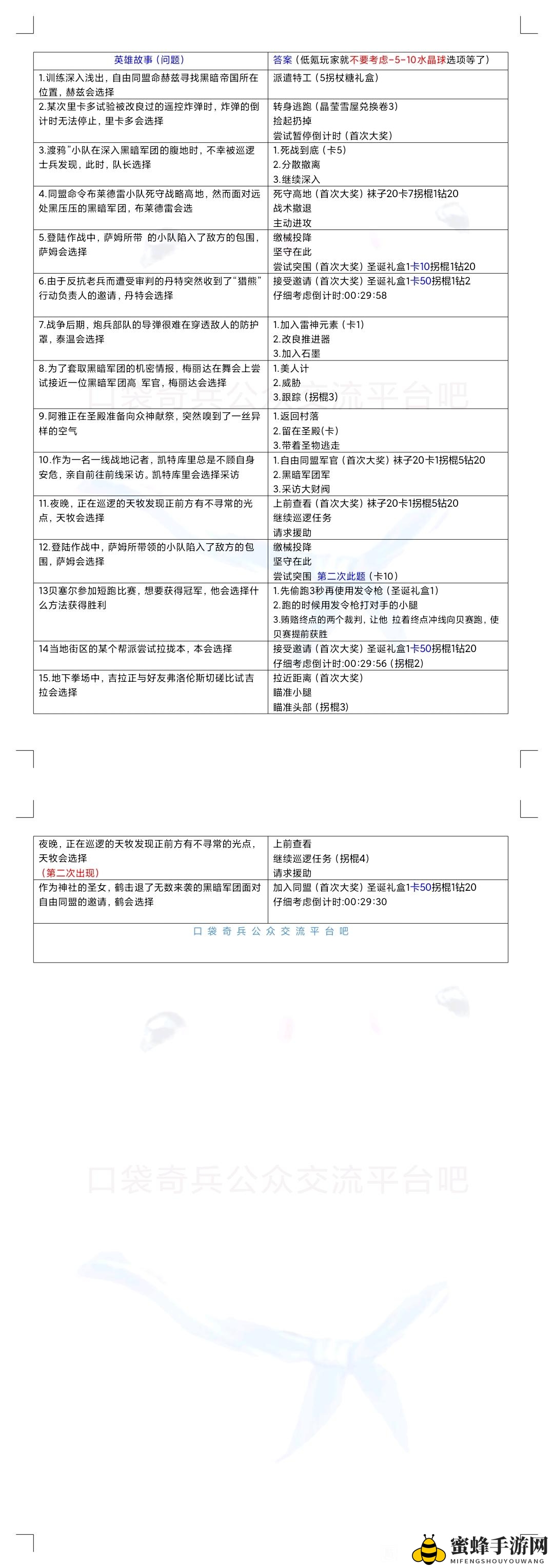 《口袋奇兵》圣诞故事汇活动攻略答案大全分享