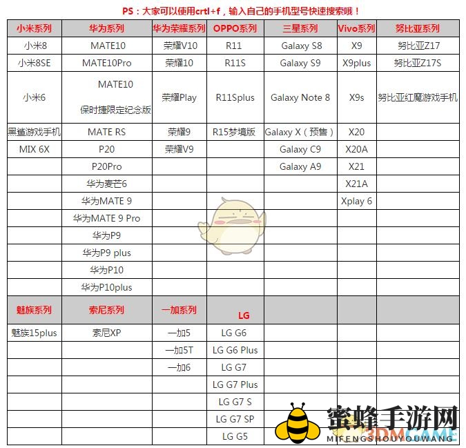 《光明纪元》适配手机型号对照表