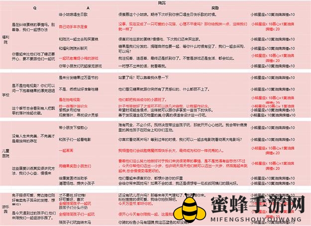 《光与夜之恋》派送糖果全男主选项选择推荐