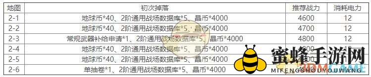《双生视界》第二章推荐战力与掉落汇总