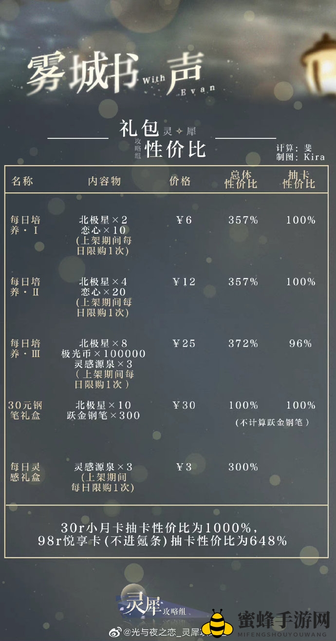 《光与夜之恋》雾城书声礼包购买建议
