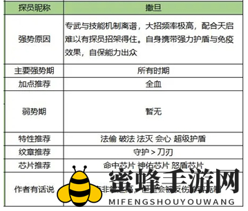 《双生幻想》撒旦培养攻略
