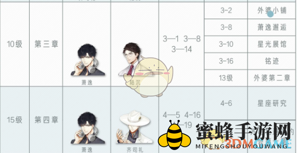 《光与夜之恋》第四章剧情攻略大全