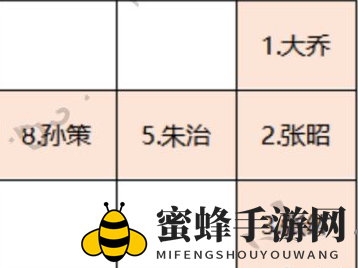 《卧龙吟2》星陨落通关攻略