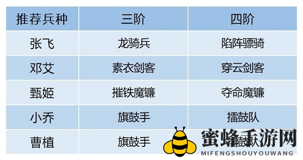 《卧龙吟2》邓艾阵容搭配推荐