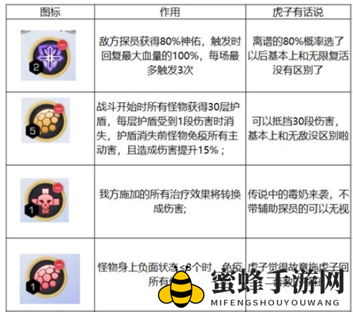《双生幻想》勇者之路冰雪轻奢礼包白嫖攻略