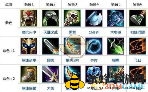 《刀塔传奇》白虎英雄介绍