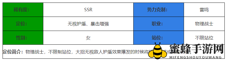 《决胜之心》逐星影舞角色介绍