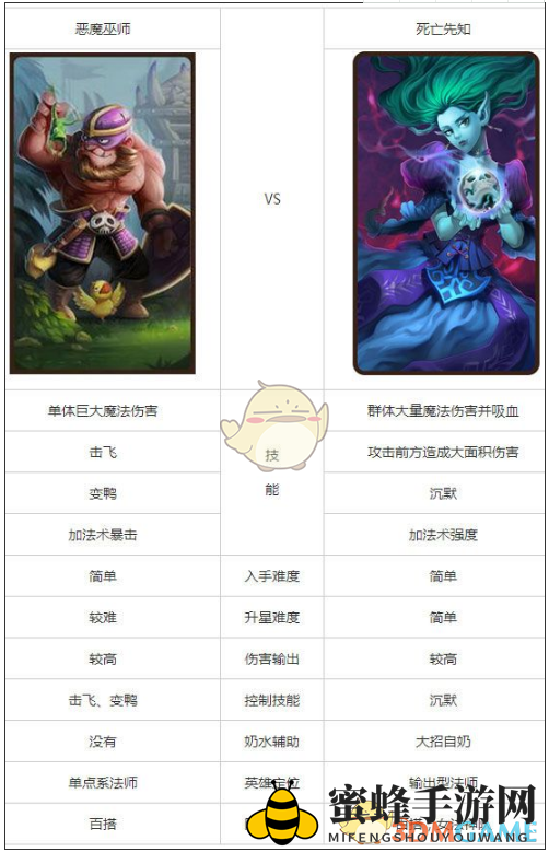 《刀塔传奇》恶魔巫师VS死亡先知：单挑群攻，谁主沉浮？