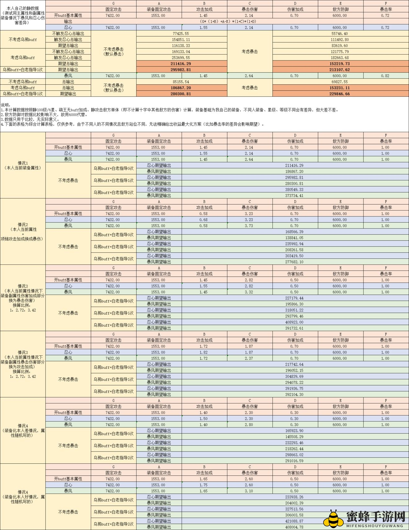 《转生史莱姆手游》静装备搭配秘籍
