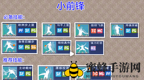 《全民大灌篮》小前锋技能搭配攻略