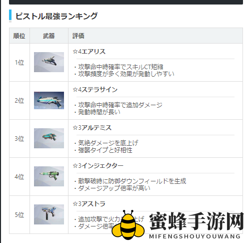 《双生视界》日服WIKI武器强度一览