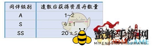 《剑侠情缘手游》技能施展后洗髓丹回馈数量解析