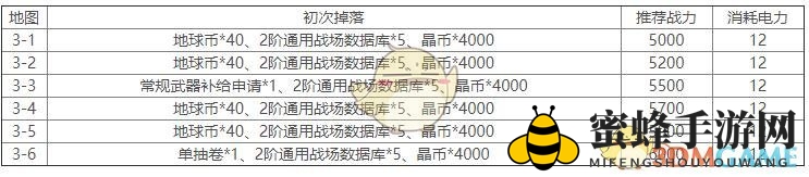 《双生视界》第三章推荐战力与掉落汇总