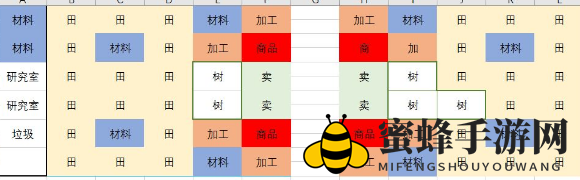 《出港集装箱号》船舱布局方法介绍