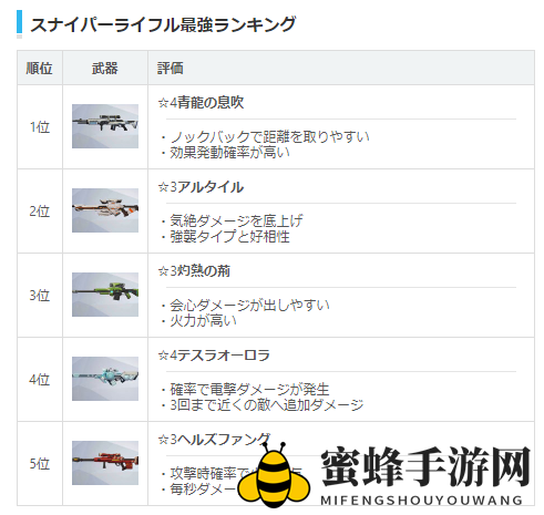 《双生视界》日服WIKI武器强度一览