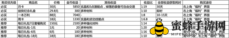 《剑网1归来》礼包性价比解析