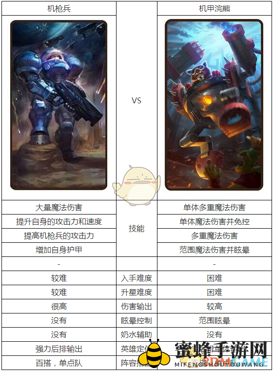 《刀塔传奇》机枪兵与机甲浣熊的巅峰对决