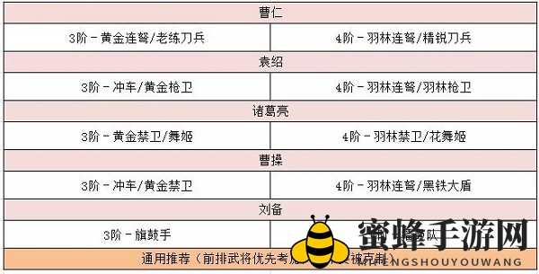 《卧龙吟2》袁绍技能搭配推荐