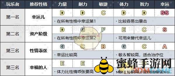 《勇者斗恶龙3》HD-2D重制版各职业推荐性格