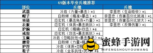 《剑侠世界3》武当兵魄搭配秘籍