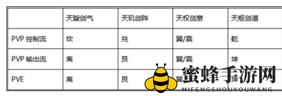 《剑侠世界3》武当技能及装备搭配攻略