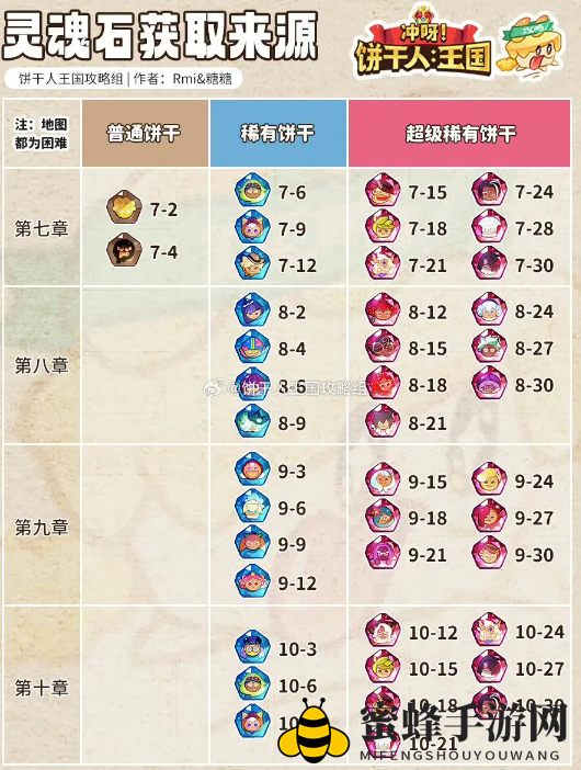 《冲呀！饼干人王国》灵魂石困难模式获取攻略