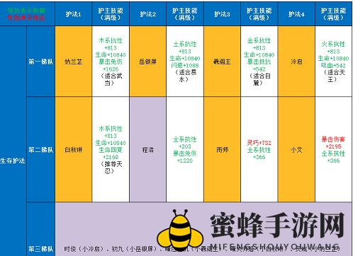 《剑侠世界3》2022护法实力大揭秘