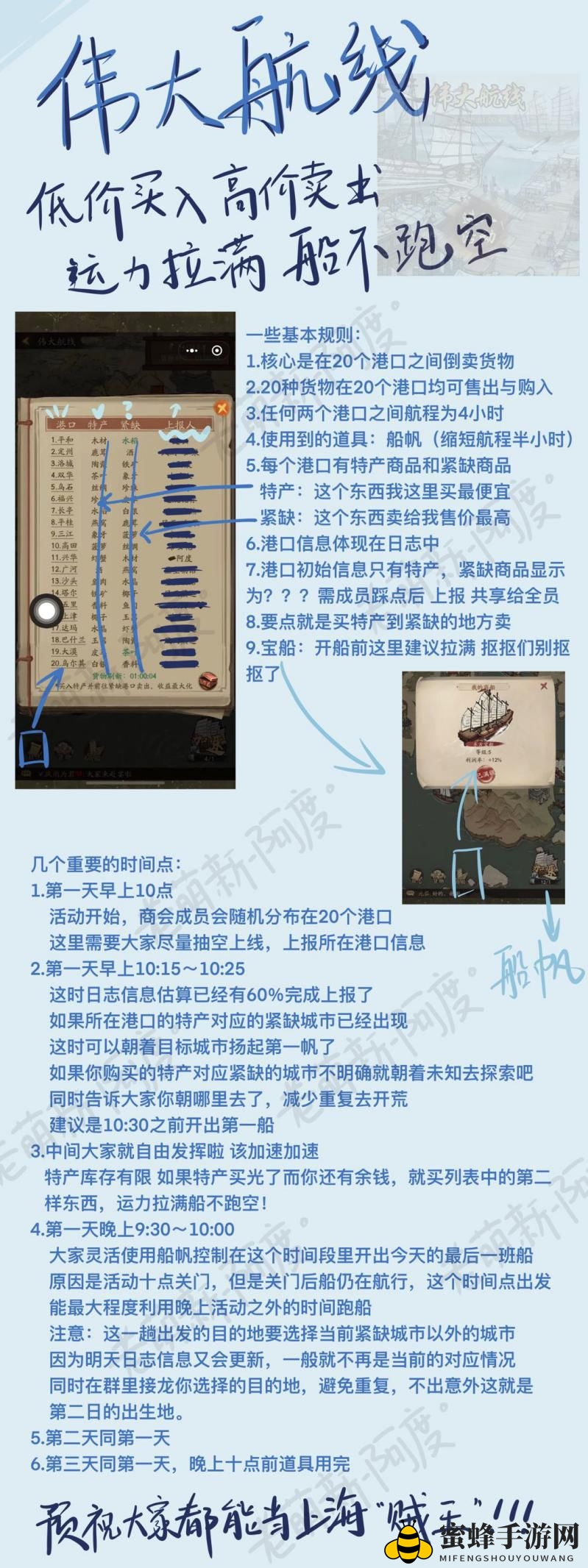 《叫我大掌柜》伟大航线玩法攻略
