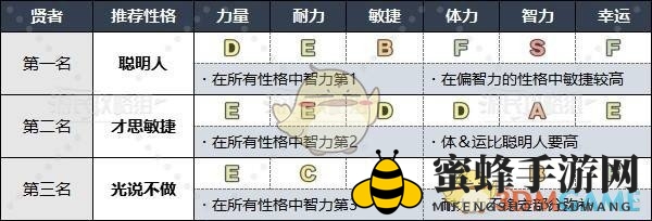 《勇者斗恶龙3》HD-2D重制版各职业推荐性格