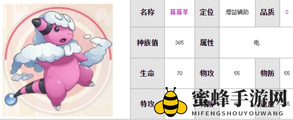 《口袋觉醒》茸茸羊技能羁绊搭配介绍